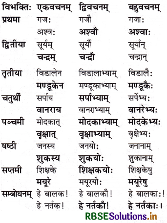 RBSE Solutions for Class 6 Sanskrit Ruchira Chapter 5 वृक्षाः 2
