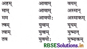 RBSE Solutions for Class 6 Sanskrit Ruchira Chapter 9 क्रीडास्पर्धा 1