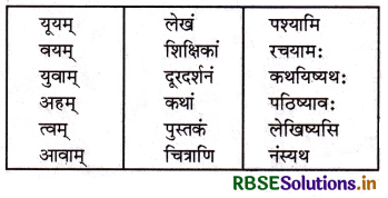 RBSE Solutions for Class 6 Sanskrit Ruchira Chapter 9 क्रीडास्पर्धा 2