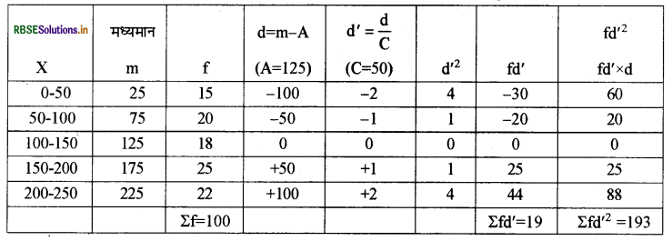 RBSE Solutions for Class 11 Economics Chapter 6 परिक्षेपण के माप 8