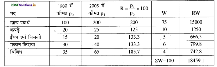 RBSE Solutions for Class 11 Economics Chapter 8 सूचकांक 2