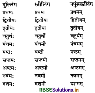 RBSE Class 6 Sanskrit व्याकरण संख्यावाची (विशेषण) शब्द 2