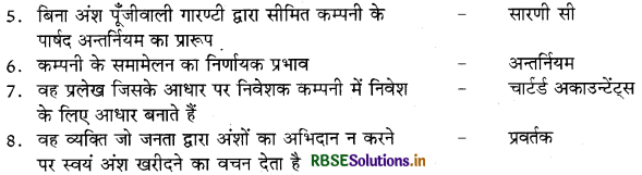 RBSE Class 11 Business Studies Important Questions Chapter 7 कंपनी निर्माण 2