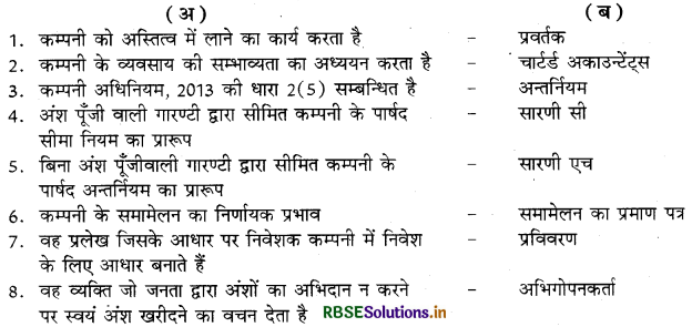 RBSE Class 11 Business Studies Important Questions Chapter 7 कंपनी निर्माण 3