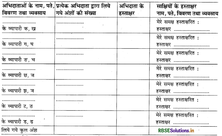 RBSE Class 11 Business Studies Important Questions Chapter 7 कंपनी निर्माण 4