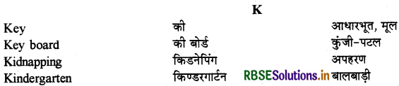 RBSE Class 12 Hindi Anivarya Vyavaharik Vyakaran पारिभाषिक शब्दावली 10