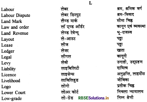 RBSE Class 12 Hindi Anivarya Vyavaharik Vyakaran पारिभाषिक शब्दावली 11