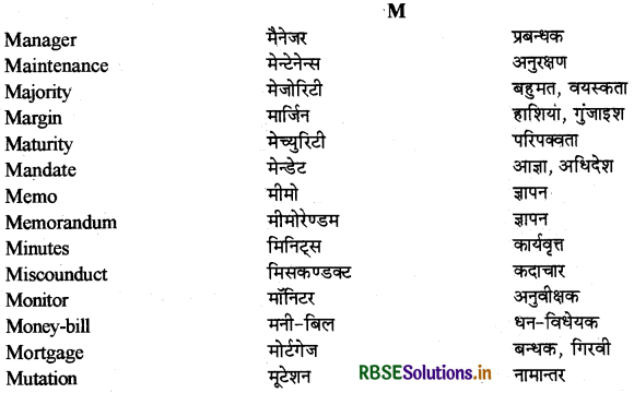 RBSE Class 12 Hindi Anivarya Vyavaharik Vyakaran पारिभाषिक शब्दावली 12