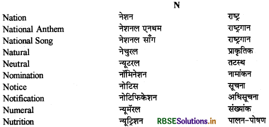 RBSE Class 12 Hindi Anivarya Vyavaharik Vyakaran पारिभाषिक शब्दावली 13