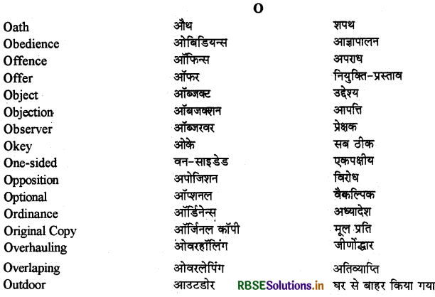 RBSE Class 12 Hindi Anivarya Vyavaharik Vyakaran पारिभाषिक शब्दावली 14