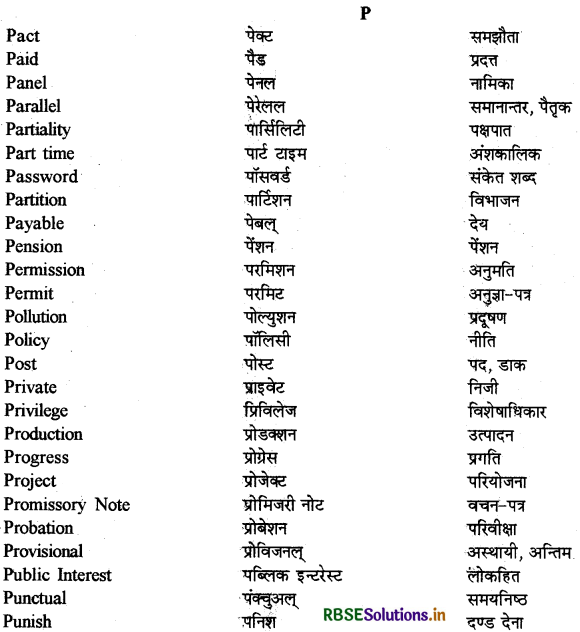 RBSE Class 12 Hindi Anivarya Vyavaharik Vyakaran पारिभाषिक शब्दावली 15