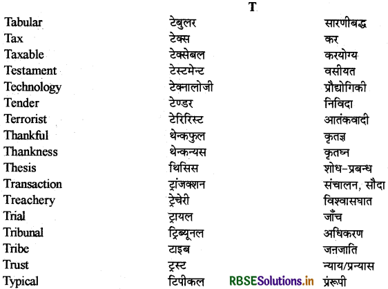 RBSE Class 12 Hindi Anivarya Vyavaharik Vyakaran पारिभाषिक शब्दावली 19