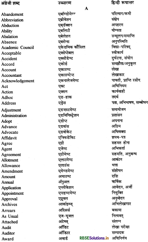 RBSE Class 12 Hindi Anivarya Vyavaharik Vyakaran पारिभाषिक शब्दावली 1