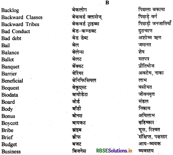 RBSE Class 12 Hindi Anivarya Vyavaharik Vyakaran पारिभाषिक शब्दावली 2