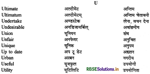 RBSE Class 12 Hindi Anivarya Vyavaharik Vyakaran पारिभाषिक शब्दावली 20