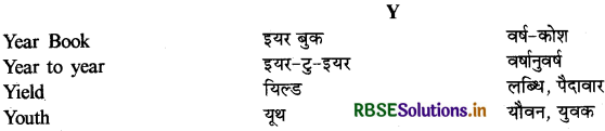 RBSE Class 12 Hindi Anivarya Vyavaharik Vyakaran पारिभाषिक शब्दावली 23