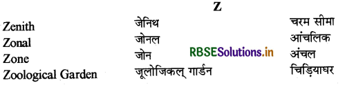 RBSE Class 12 Hindi Anivarya Vyavaharik Vyakaran पारिभाषिक शब्दावली 24