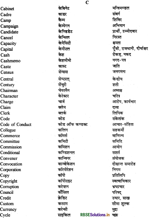 RBSE Class 12 Hindi Anivarya Vyavaharik Vyakaran पारिभाषिक शब्दावली 3