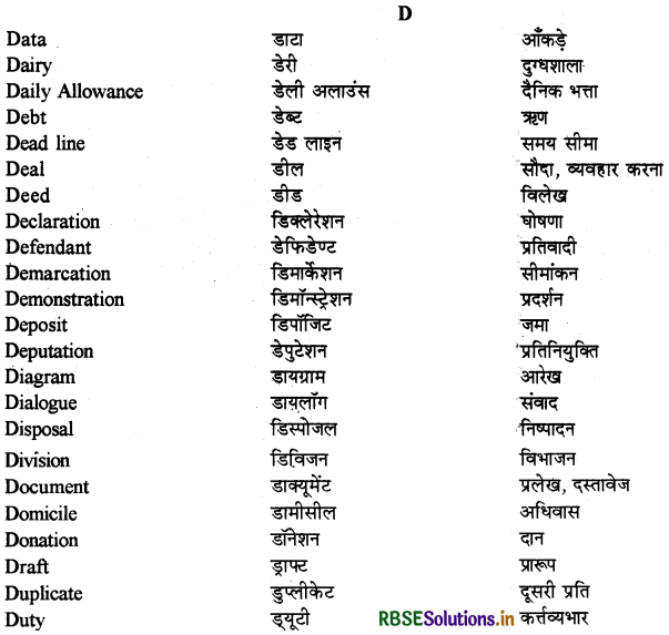 RBSE Class 12 Hindi Anivarya Vyavaharik Vyakaran पारिभाषिक शब्दावली 4