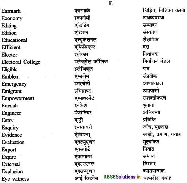RBSE Class 12 Hindi Anivarya Vyavaharik Vyakaran पारिभाषिक शब्दावली 5