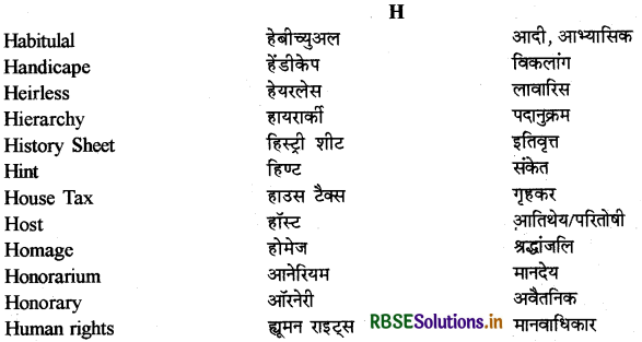 RBSE Class 12 Hindi Anivarya Vyavaharik Vyakaran पारिभाषिक शब्दावली 8