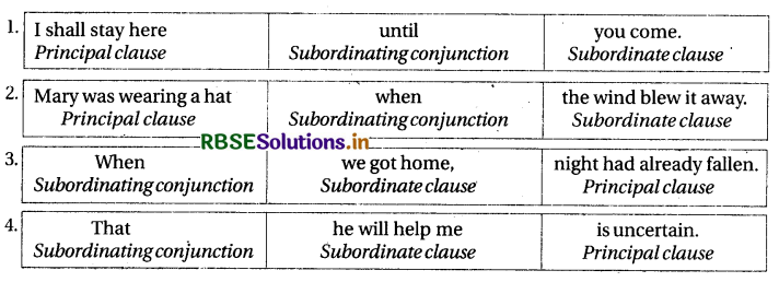 RBSE Class 12 English Grammar Clauses 1