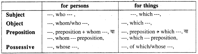 RBSE Class 12 English Grammar Clauses 6