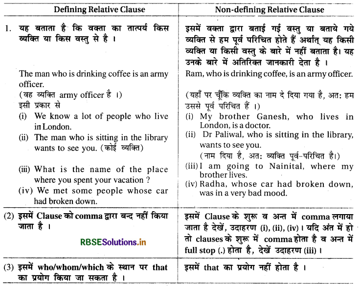 RBSE Class 12 English Grammar Clauses 7