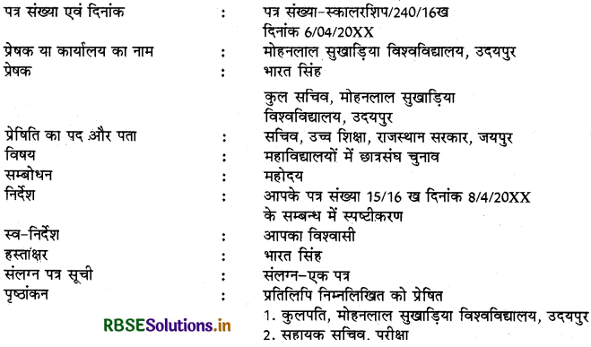 RBSE Class 12 Hindi Anivarya Rachana पत्र लेखन 1