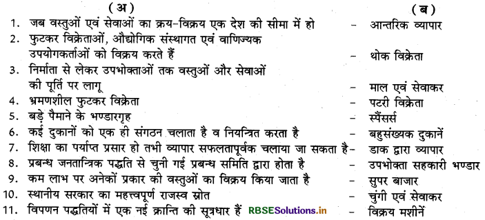 RBSE Class 11 Business Studies Important Questions Chapter 10 आंतरिक व्यापार 2