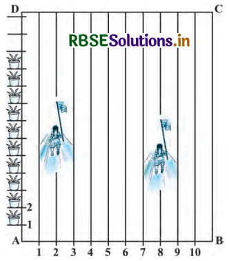 RBSE Solutions for Class 10 Maths Chapter 7 निर्देशांक ज्यामिति Ex 7.2 Q3