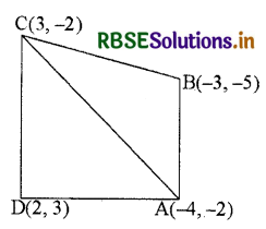 RBSE Solutions for Class 10 Maths Chapter 7 निर्देशांक ज्यामिति Ex 7.3 Q4