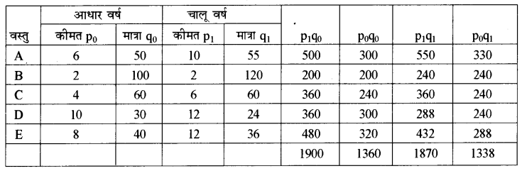 RBSE Class 11 Economics Important Questions Chapter 8 सूचकांक 3