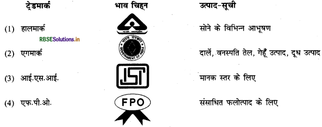 RBSE Solutions for Class 12 Geography Chapter 6 द्वितीयक क्रियाएँ 1