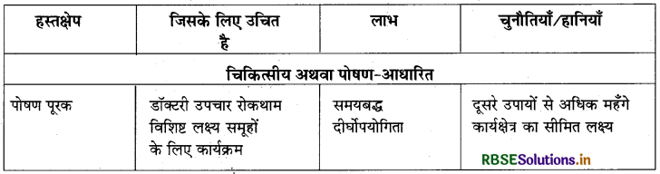 RBSE Solutions for Class 12 Home Science Chapter 3 जनपोषण तथा स्वास्थ्य 1