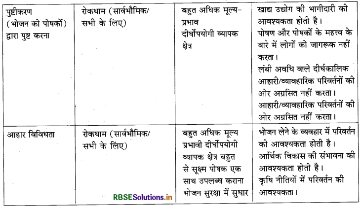 RBSE Solutions for Class 12 Home Science Chapter 3 जनपोषण तथा स्वास्थ्य 2