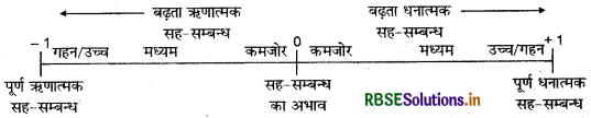 RBSE Class 12 Geography Practical Notes Chapter 2 आंकड़ों का प्रक्रमण 2