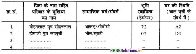 RBSE Class 12 Geography Practical Notes Chapter 5 क्षेत्रीय सर्वेक्षण 1