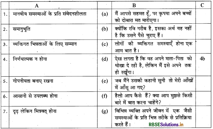 RBSE Class 12 Home Science Important Questions Chapter 8 मार्गदर्शन और परामर्श 1