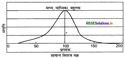 RBSE Solutions for Class 12 Geography Chapter 2 आंकड़ों का प्रक्रमण 1