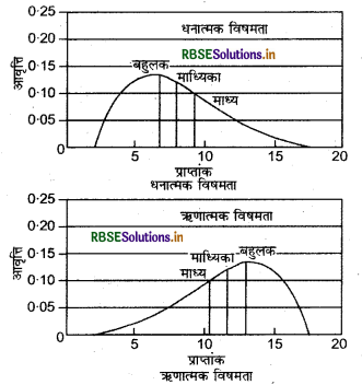 RBSE Solutions for Class 12 Geography Chapter 2 आंकड़ों का प्रक्रमण 2