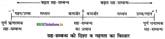RBSE Solutions for Class 12 Geography Chapter 2 आंकड़ों का प्रक्रमण 3
