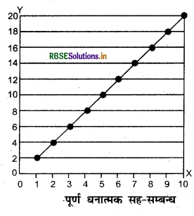 RBSE Solutions for Class 12 Geography Chapter 2 आंकड़ों का प्रक्रमण 4