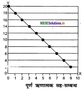 RBSE Solutions for Class 12 Geography Chapter 2 आंकड़ों का प्रक्रमण 5