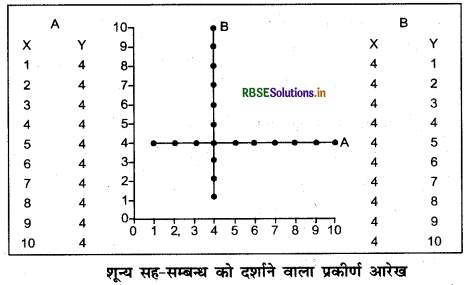 RBSE Solutions for Class 12 Geography Chapter 2 आंकड़ों का प्रक्रमण 6