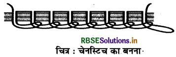 RBSE Solutions for Class 12 Home Science Chapter 13 वस्त्र उद्योग में उत्पादन तथा गणवत्ता नियंत्रण 2