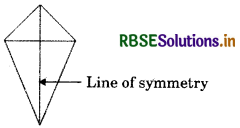 RBSE Solutions for Class 6 Maths Chapter 13 Symmetry InText Questions 1