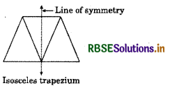 RBSE Solutions for Class 6 Maths Chapter 13 Symmetry InText Questions 5