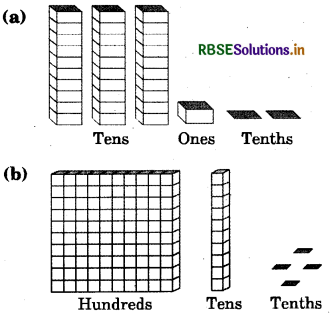 RBSE Solutions for Class 6 Maths Chapter 8 Decimals Ex 8.1 1