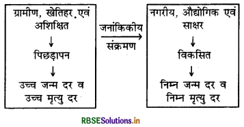 RBSE Class 12 Geography Important Questions Chapter 1 मानव भूगोल - प्रकृति एवं विषय क्षेत्र 3